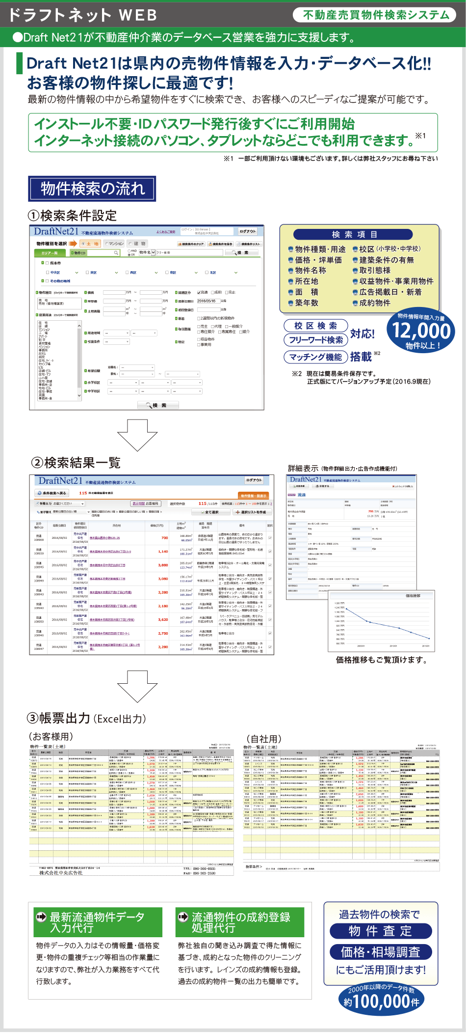 売買検索システム「ドラフトネット21WEB」